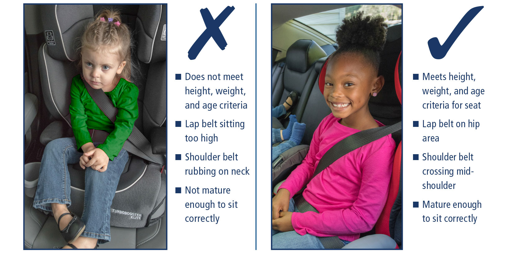 The child in image one is too small to ride in a booster seat because she does not meet the height, weight, and age criteria. The lap belt is too high on her abdomen and the shoulder belt is rubbing on her neck. Also she is not mature enough to sit correctly in a booster seat. In contrast, the child in image two meets the height, weight, and age criteria for the seat and is mature enough to sit correctly in the seat. The lap belt is correctly positioned on the hip area and the shoulder belt is crossing mid-shoulder. 